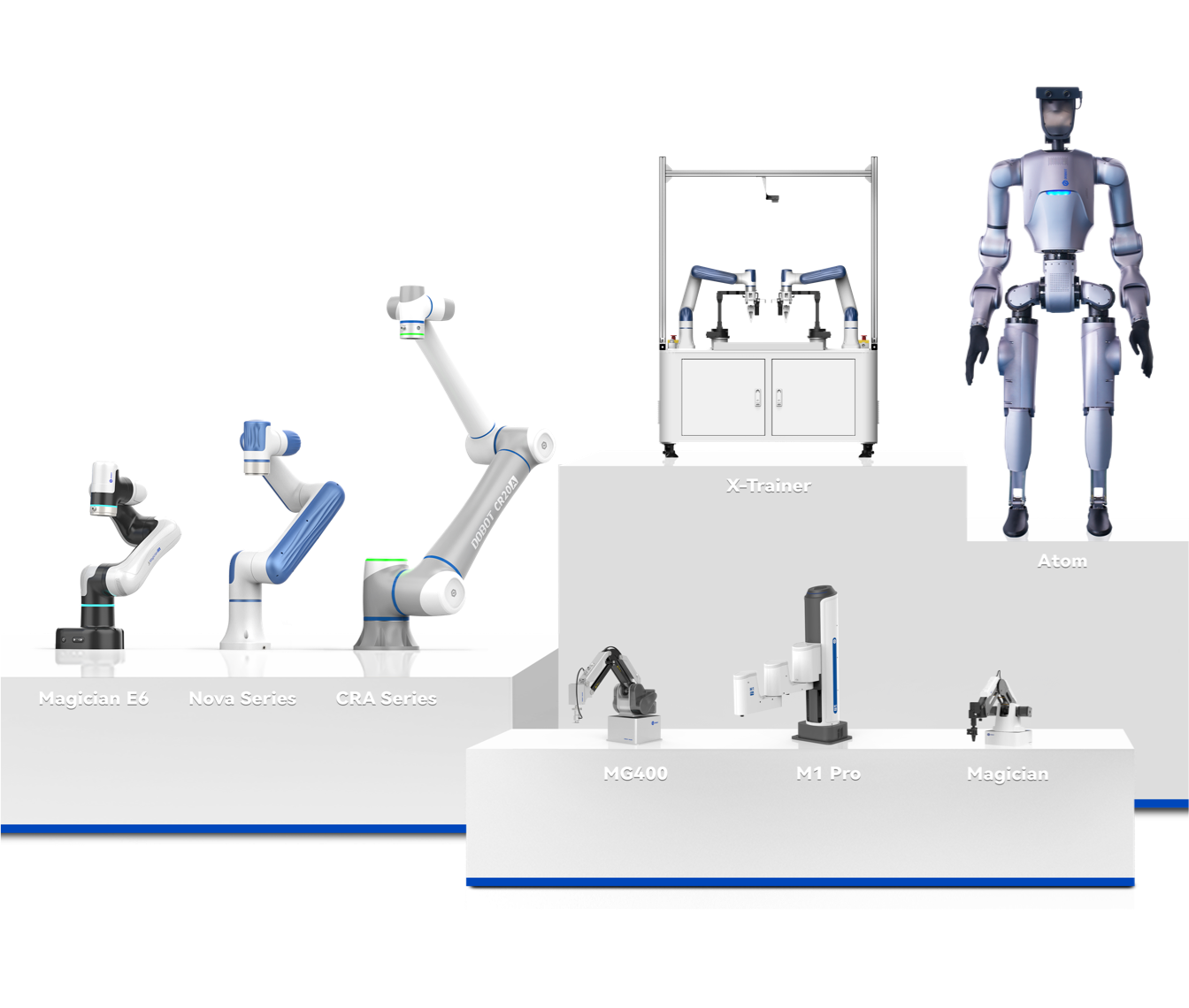Robotik ürün ailesi